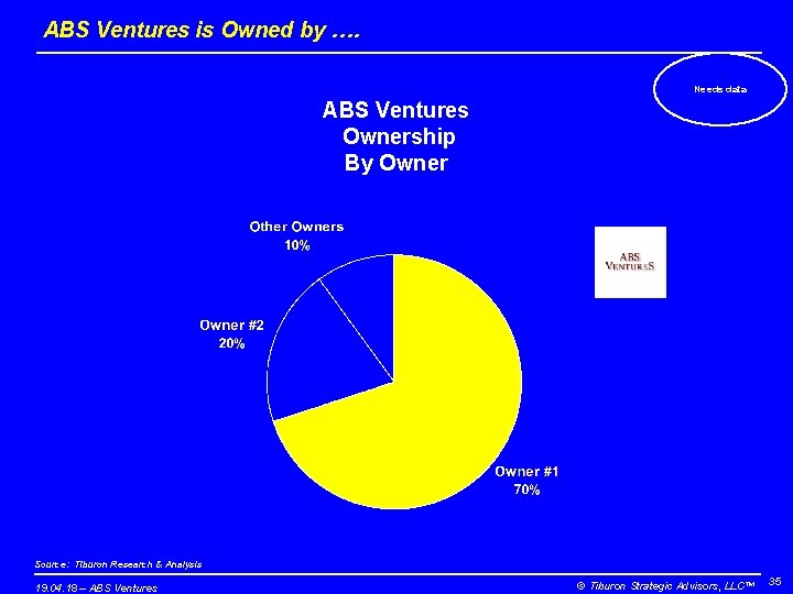 ABS Ventures is Owned by …. Needs data ABS Ventures Ownership By Owner Source: