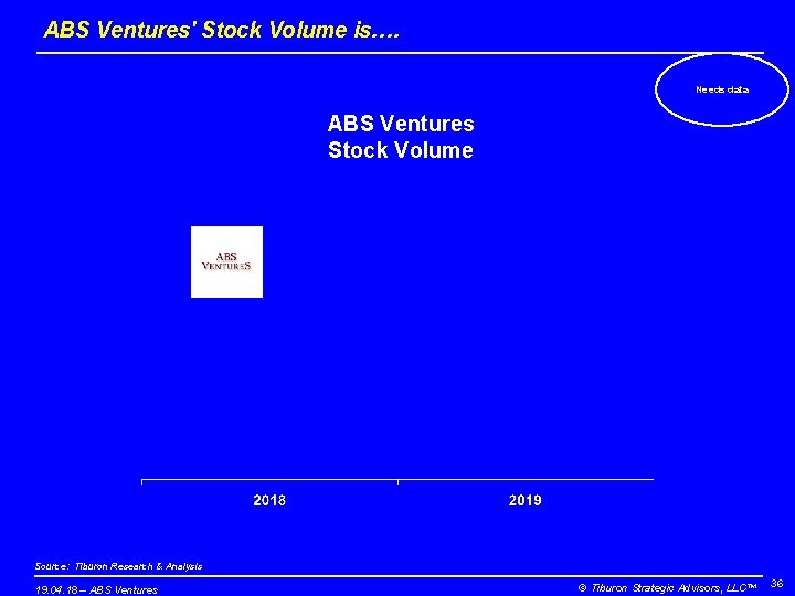 ABS Ventures' Stock Volume is…. Needs data ABS Ventures Stock Volume Source: Tiburon Research