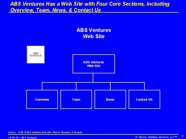 ABS Ventures Has a Web Site with Four Core Sections, Including Overview, Team, News,