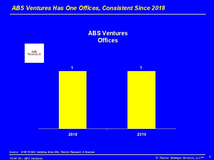 ABS Ventures Has One Offices, Consistent Since 2018 ABS Ventures Offices Source: 4/18/19 ABS