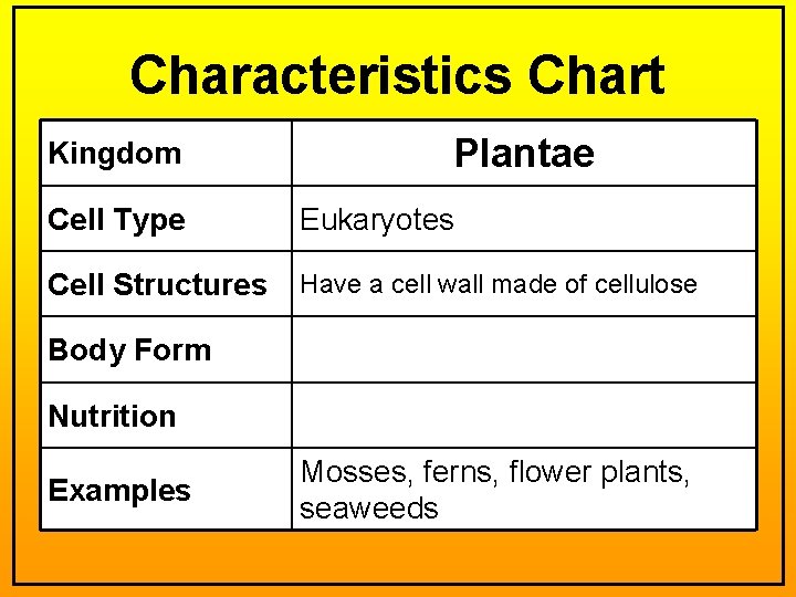Characteristics Chart Kingdom Plantae Cell Type Eukaryotes Cell Structures Have a cell wall made