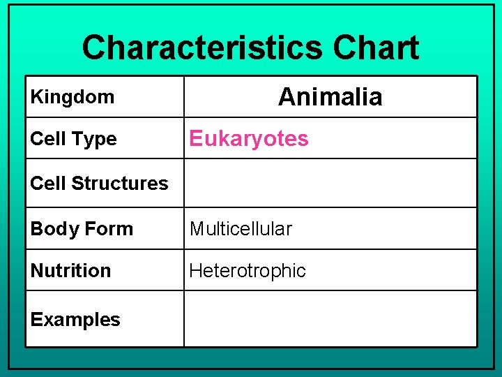 Characteristics Chart Kingdom Cell Type Animalia Eukaryotes Cell Structures Body Form Multicellular Nutrition Heterotrophic