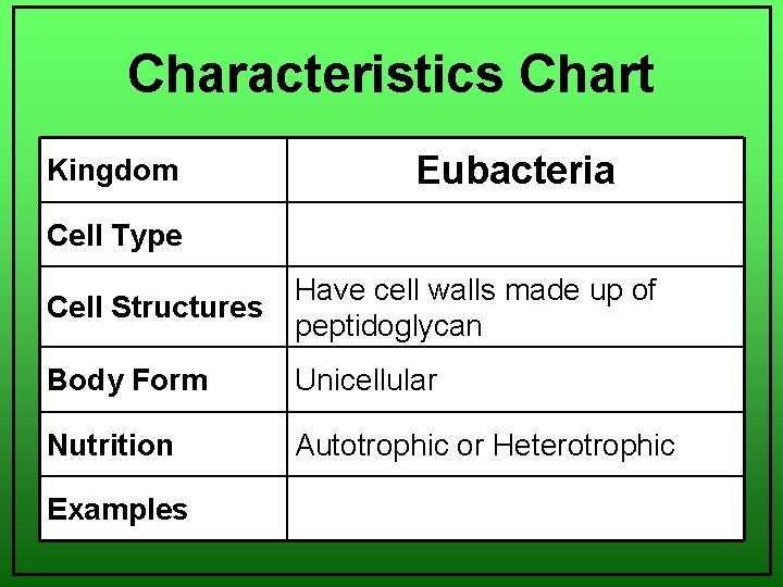 Characteristics Chart Kingdom Eubacteria Cell Type Cell Structures Have cell walls made up of