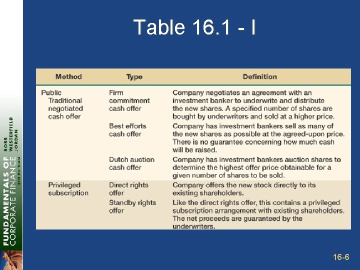 Table 16. 1 - I 16 -6 