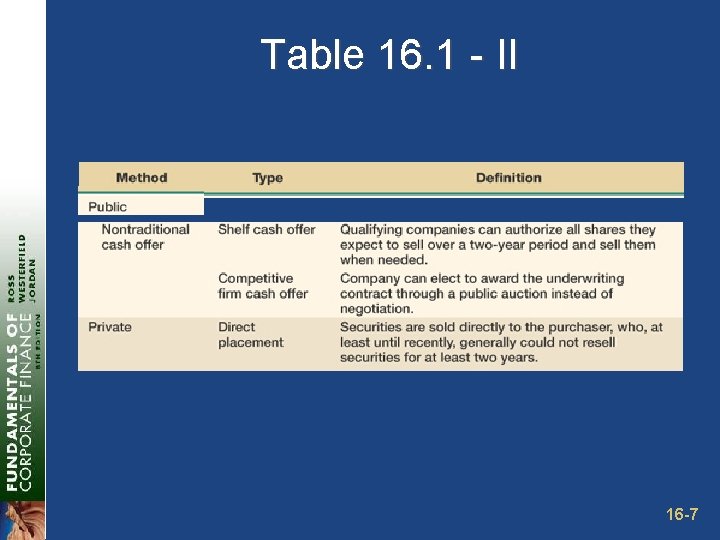 Table 16. 1 - II 16 -7 