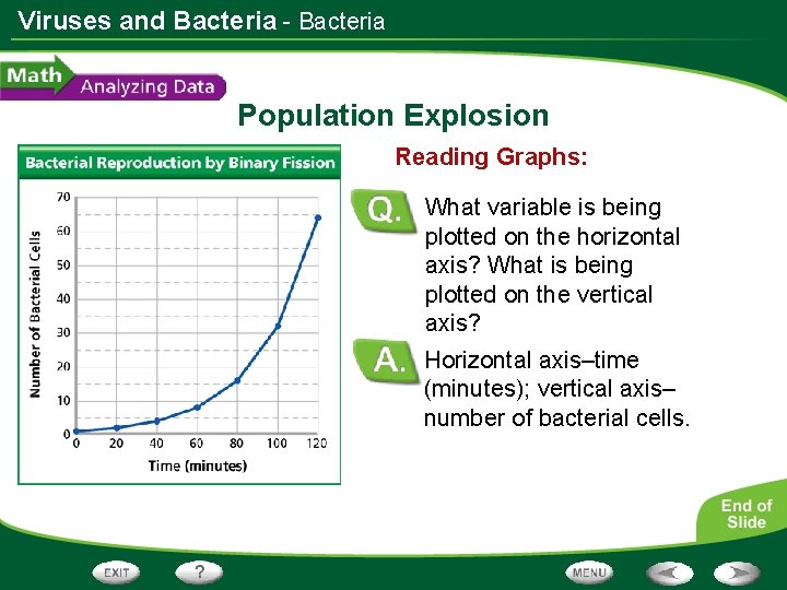 Viruses and Bacteria - Bacteria Population Explosion Reading Graphs: What variable is being plotted Viruses and Bacteria - Bacteria Population Explosion Reading Graphs: What variable is being plotted