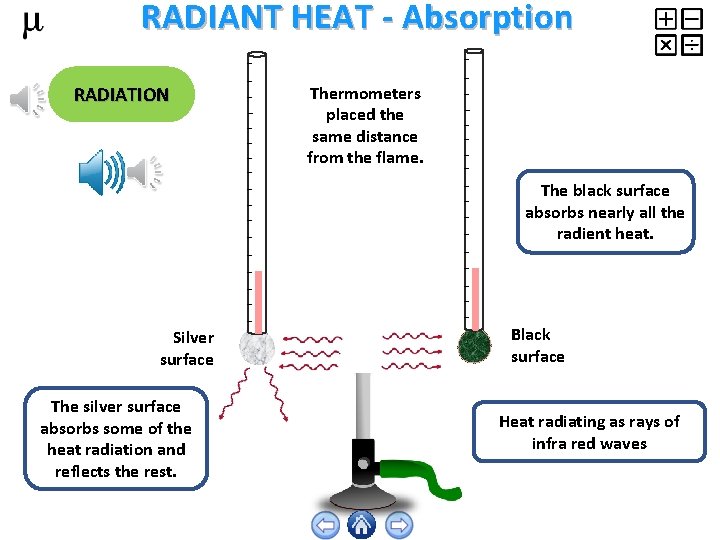 RADIANT HEAT - Absorption RADIATION Thermometers placed the same distance from the flame. The