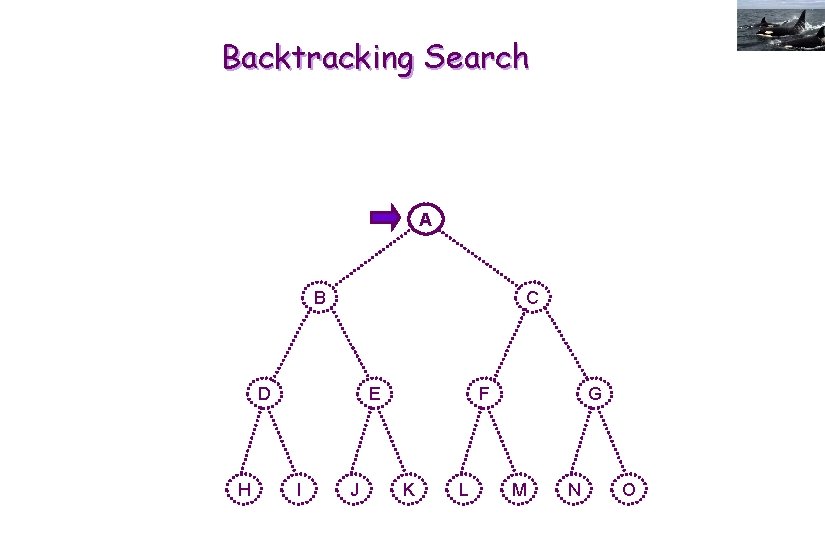 Backtracking Search A B C D H E I J F K L G