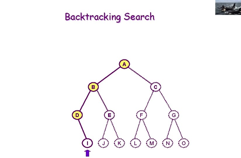Backtracking Search A B C D E I J F K L G M