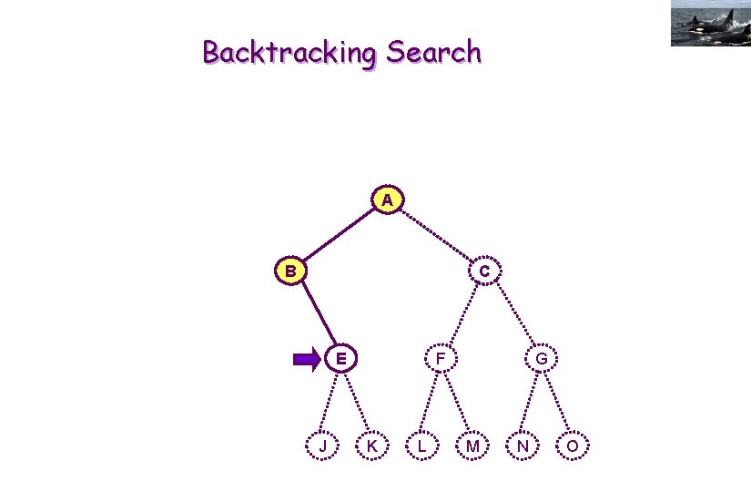 Backtracking Search A B C E J F K L G M N O