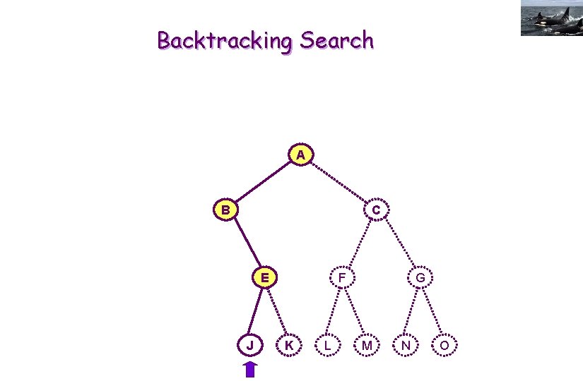 Backtracking Search A B C E J F K L G M N O