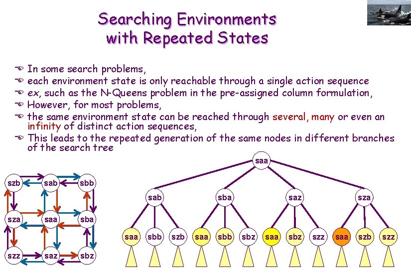 Searching Environments with Repeated States In some search problems, each environment state is only