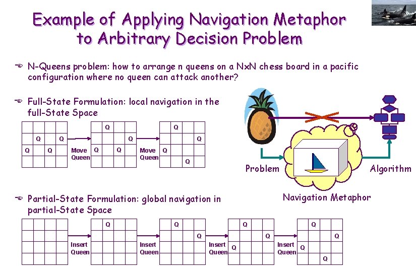 Example of Applying Navigation Metaphor to Arbitrary Decision Problem E N-Queens problem: how to