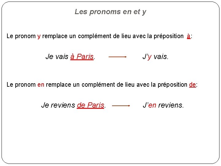 Les pronoms en et y Le pronom y remplace un complément de lieu avec