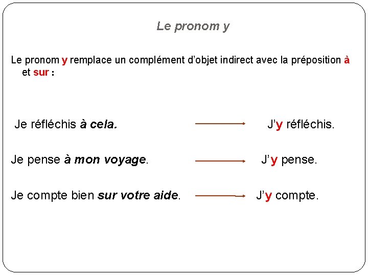 Le pronom y remplace un complément d’objet indirect avec la préposition à et sur