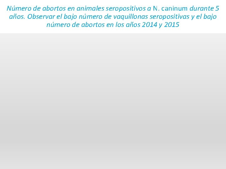Número de abortos en animales seropositivos a N. caninum durante 5 años. Observar el
