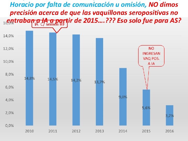 Horacio por falta de comunicación u omisión, NO dimos precisión acerca de que las