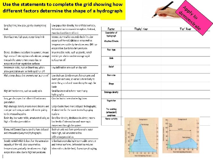 Use the statements to complete the grid showing how different factors determine the shape