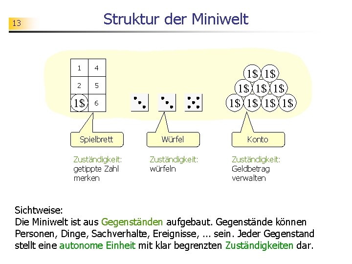 Struktur der Miniwelt 13 1 4 2 5 3 1$ 6 1$ 1$ 1$