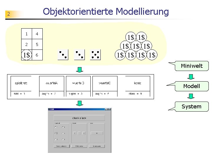 Objektorientierte Modellierung 2 1 4 2 5 3 1$ 6 1$ 1$ 1$ Miniwelt