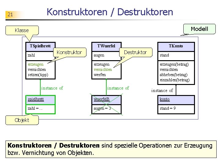 Konstruktoren / Destruktoren 21 Modell Klasse TSpielbrett TWuerfel Konstruktor zahl erzeugen vernichten setzen(tipp) instance