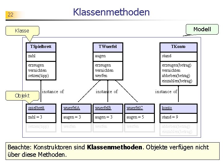 Klassenmethoden 22 Modell Klasse TSpielbrett TWuerfel TKonto zahl augen stand erzeugen vernichten setzen(tipp) erzeugen