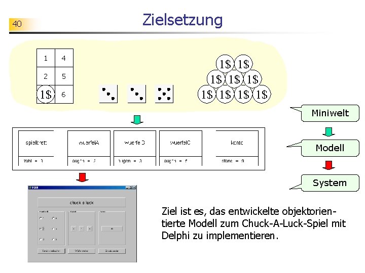 Zielsetzung 40 1 4 2 5 3 1$ 6 1$ 1$ 1$ Miniwelt Modell