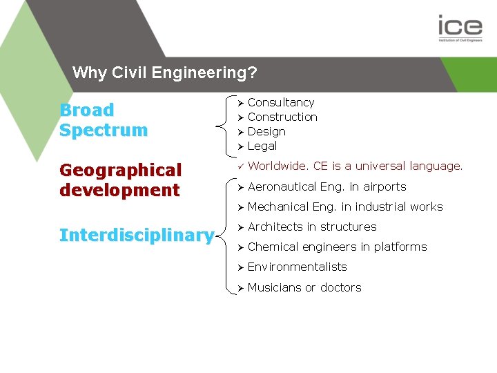 Why Civil Engineering? Broad Spectrum Geographical development Interdisciplinary Ø Consultancy Construction Design Legal ü