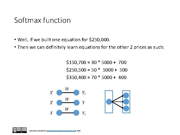 Softmax function • Well, if we built one equation for $250, 000. • Then