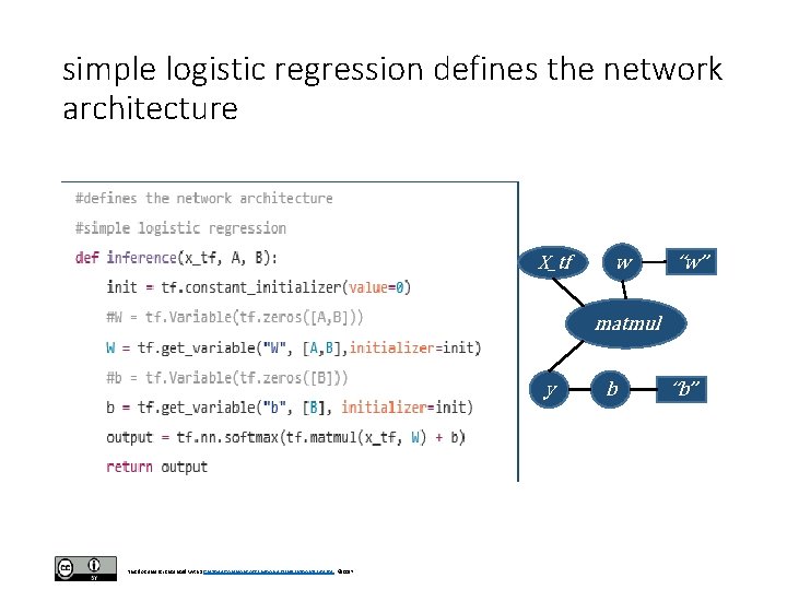 simple logistic regression defines the network architecture X_tf w “w” matmul y This document