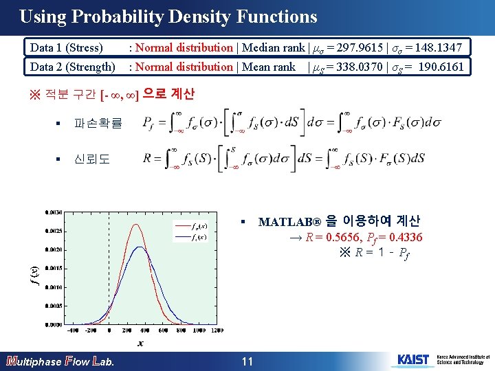 Using Probability Density Functions Data 1 (Stress) : Normal distribution | Median rank |