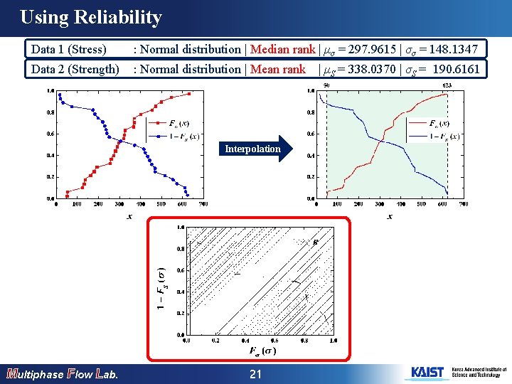 Using Reliability Data 1 (Stress) : Normal distribution | Median rank | μσ =