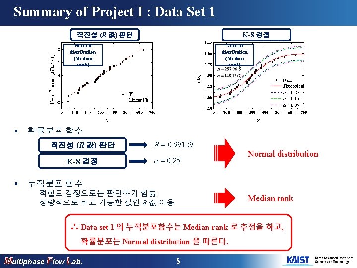Summary of Project I : Data Set 1 직진성 (R 값) 판단 K-S 검정