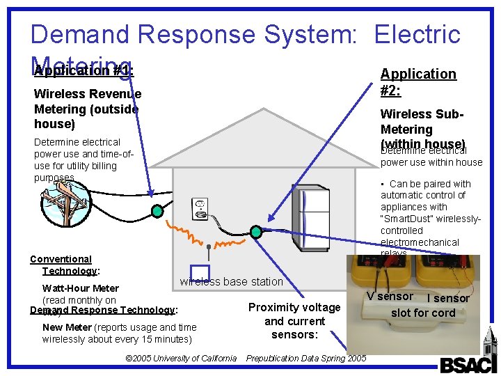 Demand Response System: Electric Metering Application #1: Application #2: Wireless Revenue Metering (outside house)