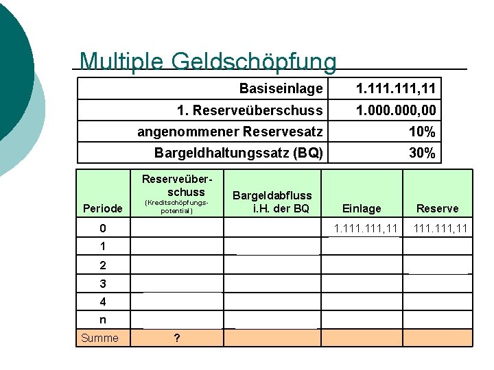 Multiple Geldschöpfung Basiseinlage 1. 111, 11 1. Reserveüberschuss 1. 000, 00 angenommener Reservesatz 10%