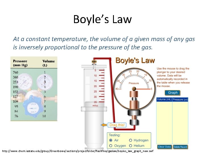 Boyle’s Law At a constant temperature, the volume of a given mass of any