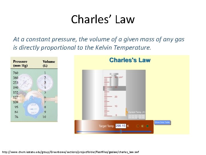 Charles’ Law At a constant pressure, the volume of a given mass of any
