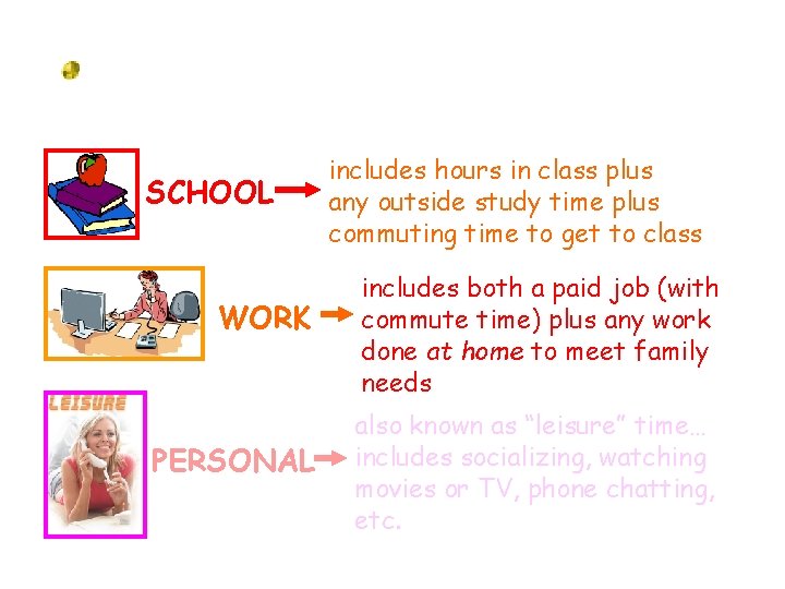 College students need to continually balance 3 main areas in their lives: SCHOOL WORK