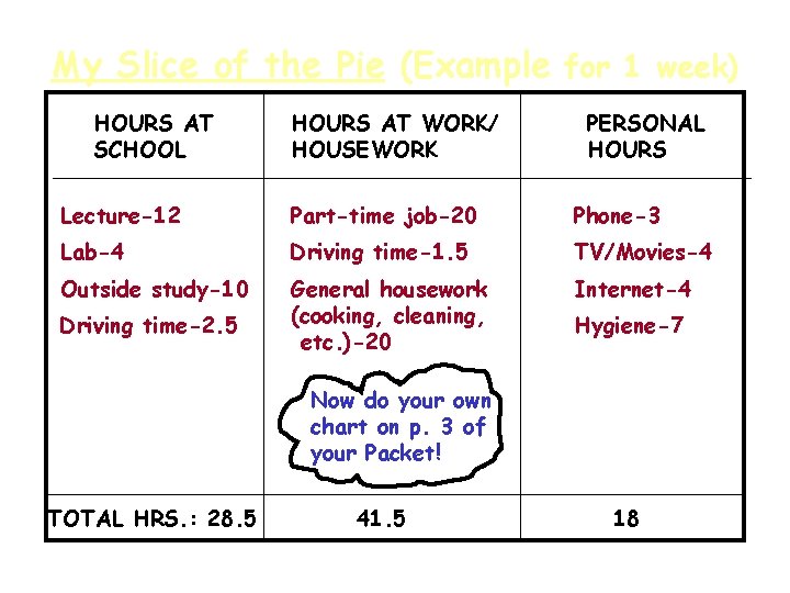 My Slice of the Pie (Example for 1 week) HOURS AT SCHOOL HOURS AT
