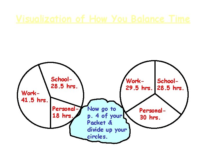 Visualization of How You Balance Time How you WANT to be dividing up your