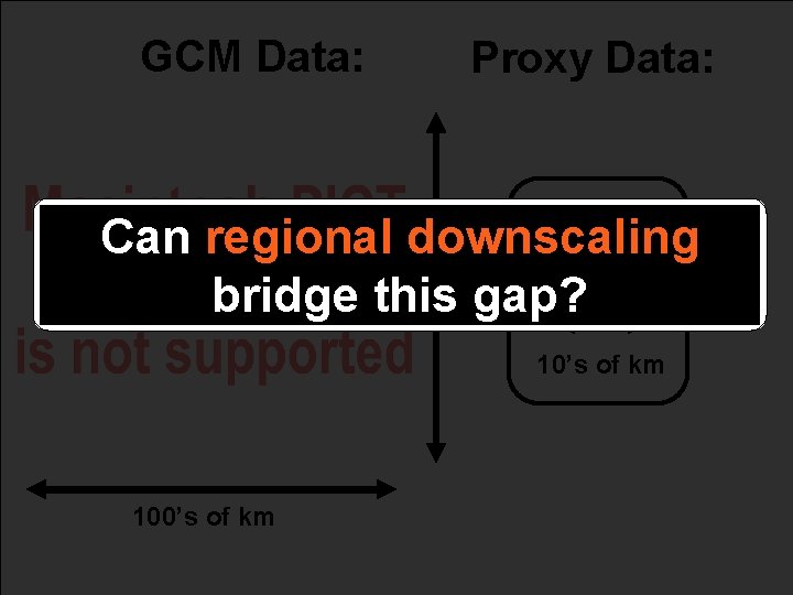 GCM Data: Proxy Data: Can regional downscaling bridge this gap? 10’s of km 100’s