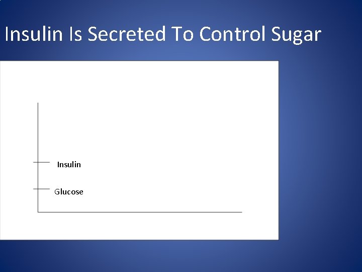 Insulin Is Secreted To Control Sugar Insulin Glucose 