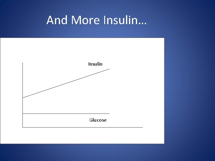 And More Insulin… Insulin Glucose 