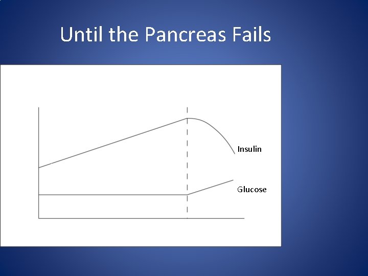 Until the Pancreas Fails Insulin Glucose 