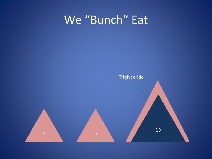 We “Bunch” Eat Triglyceride 5 5 10 