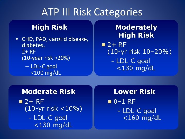 ATP III Risk Categories High Risk • CHD, PAD, carotid disease, diabetes, 2+ RF