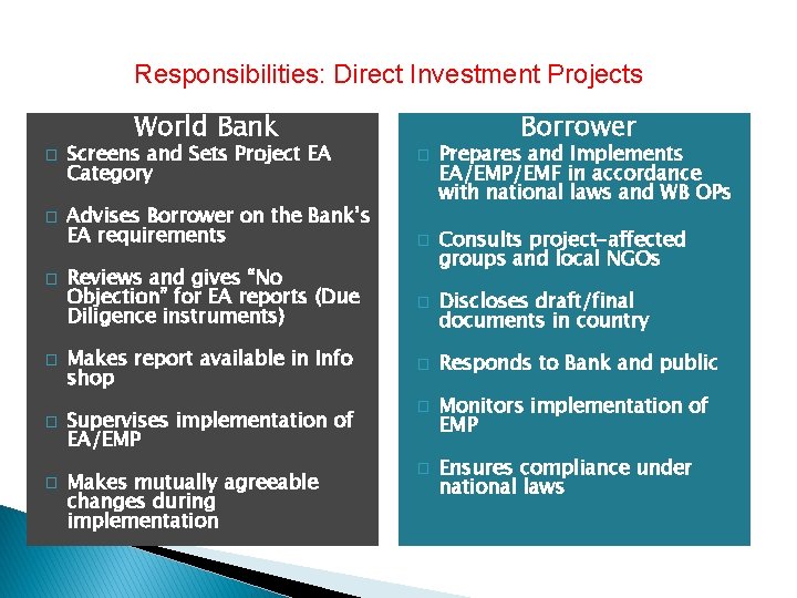 Responsibilities: Direct Investment Projects World Bank � � � Screens and Sets Project EA