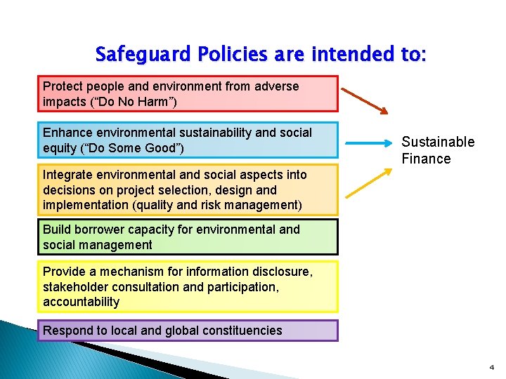 Safeguard Policies are intended to: Protect people and environment from adverse impacts (“Do No