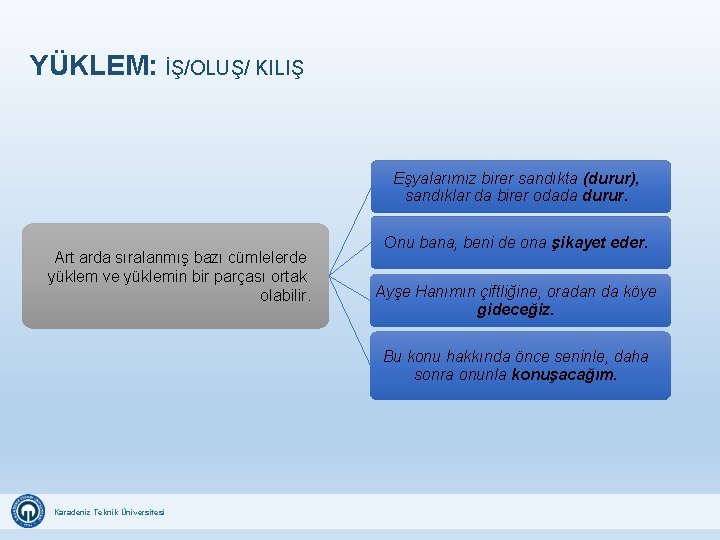 YÜKLEM: İŞ/OLUŞ/ KILIŞ Eşyalarımız birer sandıkta (durur), sandıklar da birer odada durur. Art arda YÜKLEM: İŞ/OLUŞ/ KILIŞ Eşyalarımız birer sandıkta (durur), sandıklar da birer odada durur. Art arda