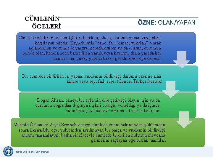 CÜMLENİN ÖGELERİ ÖZNE: OLAN/YAPAN Cümlede yüklemin gösterdiği işi, hareketi, oluşu, durumu yapan veya olanı CÜMLENİN ÖGELERİ ÖZNE: OLAN/YAPAN Cümlede yüklemin gösterdiği işi, hareketi, oluşu, durumu yapan veya olanı